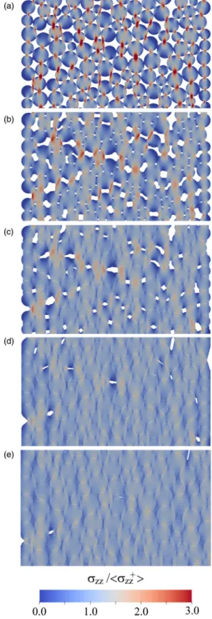 FIG. 16. Average value of tensile (positive) and compressive (negative) vertical stresses in the sample as a function of the  ma-trix saturation factor S for / c m = 1 