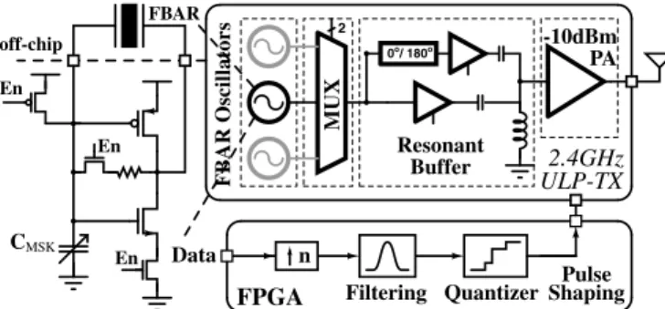 Fig. 1 also shows the schematic of a Pierce oscillator [2]