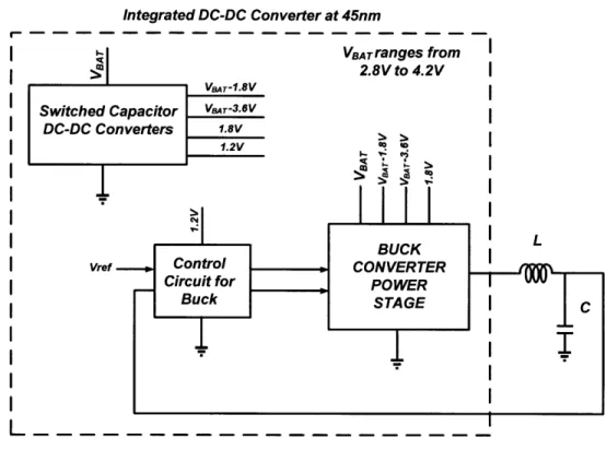 Figure  2-1:  Block  level  architecture  of  Power  Converter
