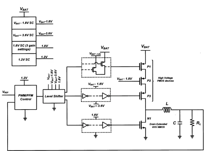 Figure  2-2:  Architecture  of  Power  Converter