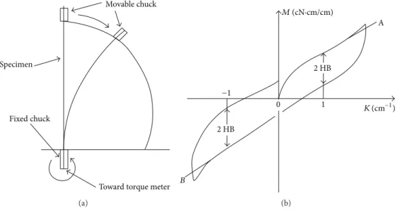 Table 2: Mean length and fineness of the four types of extracted fibers.