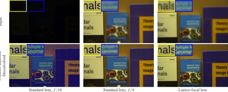 Figure 14: Comparison between a lattice-focal lens and a standard lens, both for a narrow aperture ( f /16) and for the same aperture size as our lattice-focal lens prototype ( f /4)
