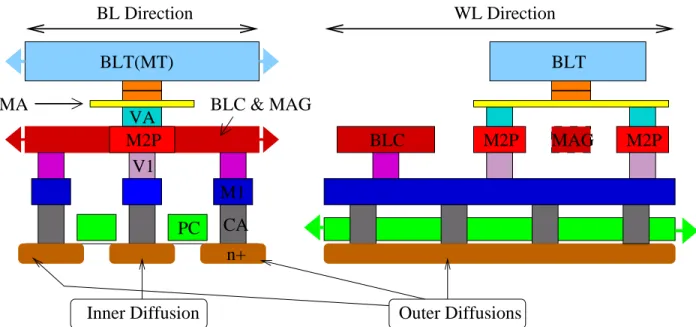 Figure 3.5: Vertical cross-section of the memory cell