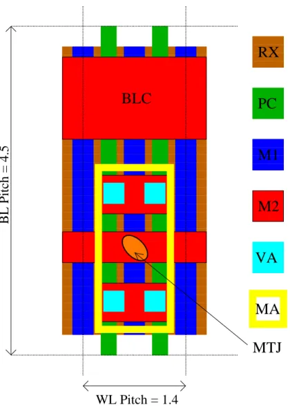 Figure 3.6: Cell Layout, M1, M2. An MT wire runs over the MA landing pad, parallel to BLC (c.f