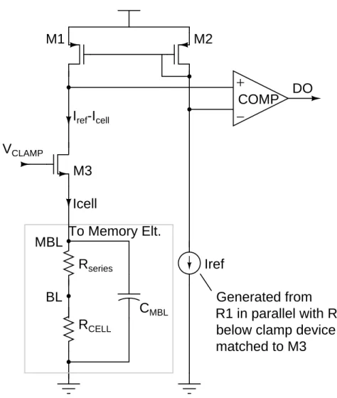 Figure 3.11: Prior sense-amplifier topology.