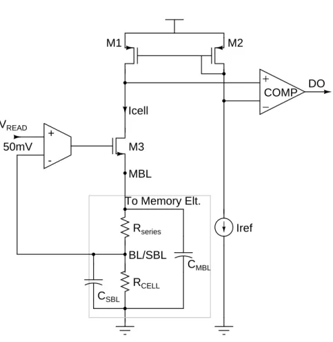 Figure 3.12: Sense-amplifier topology.