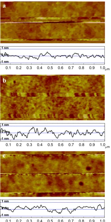 Fig. 3. Morphology of the groove surface of the 200 nm grating after KOH etch (a), nub removal (b), and multilayer  deposition (c)