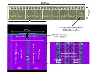 Figure 19.5.7: Die photo of the 512kb SRAM test chip in 45nm SOI CMOS along with a close-up snapshot of the bank layout