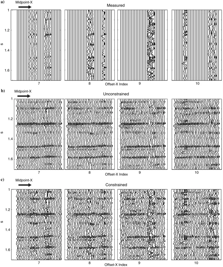 Figure 9. (a) The original sparsely sampled field data from the Western Canadian Sedimentary Basin for a fixed y-midpoint of 11 and a y-offset of 6