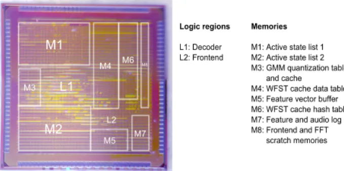 Fig. 10. Annotated die photo of speech decoding chip.