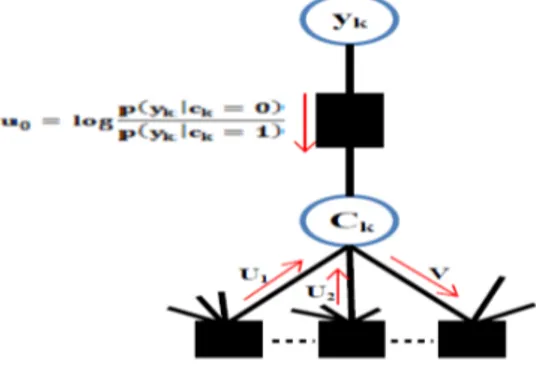 Figure 2.6illustration du check pass. 