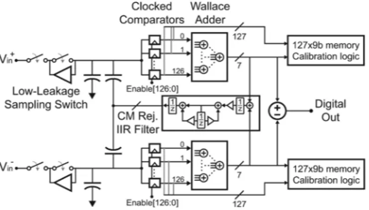 Fig. 3. Block diagram of the flash ADC.