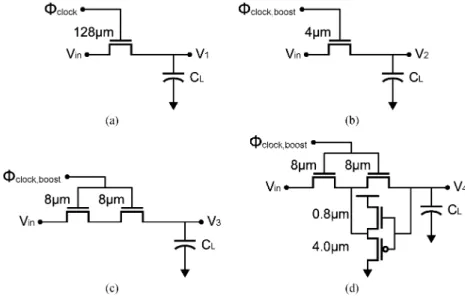 Fig. 4. Four possible circuit implementations for the sampling network. All four circuits are sized for equal ‘on’ conductance.