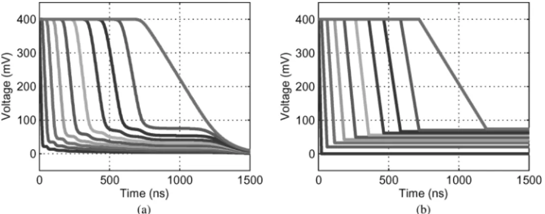 Fig. 9. Transient (a) ODE and (b) piecewise-linear solution for ten stacked nMOS transistors.