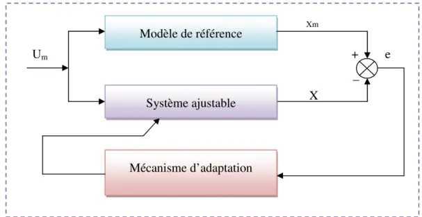 Figure 1. 9 : Structure parallèle. 