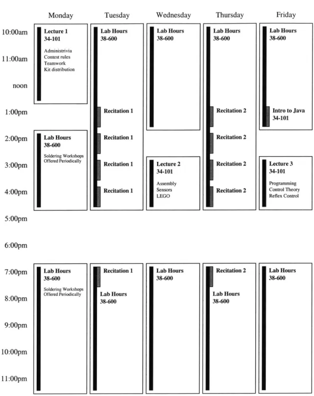 Figure  1-1:  First  week  schedule