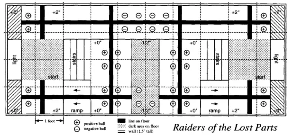 Figure  2-1:  The  1999  playing  field