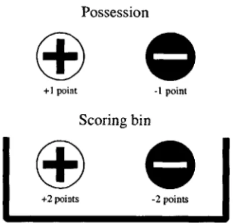 Figure  2-2:  Scoring  summary  for  Raiders  of the  Lost  Parts