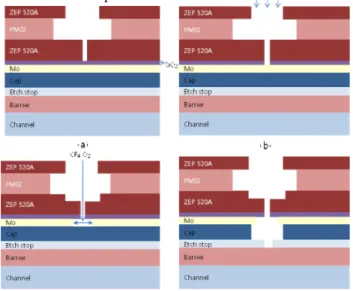 Fig. 1 shows a simplified process sequence on a HEMT 
