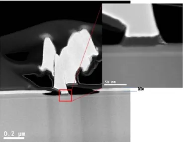 Fig. 7 shows subthreshold characteristics for V DS  = 50 mV  and 0.5 V. The subthreshold swing S = 120 mV/dec and DIBL 