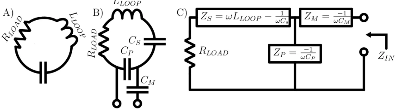 Figure 4-2: Loop circuit models.