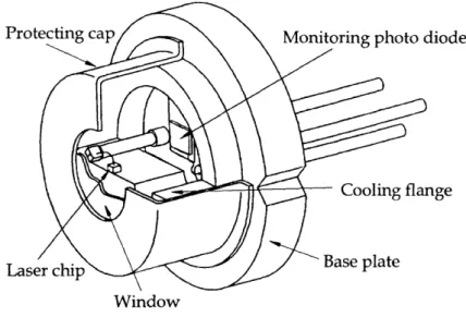Figure  2-8:  Diagram  of  a  laser  diode  package,  reprinted  from  [L'H05]  without  per- per-mission.