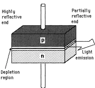 Figure  2-9:  A  laser  diode  made  from  a  p-n  junction  reprinted  from  [NavO5] without permission.