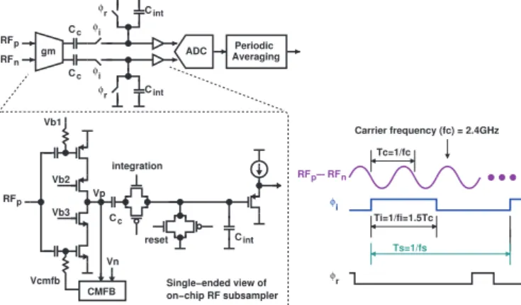 Fig. 1. Adaptive predistortion transmitter architecture with low-power training using RF subsampling