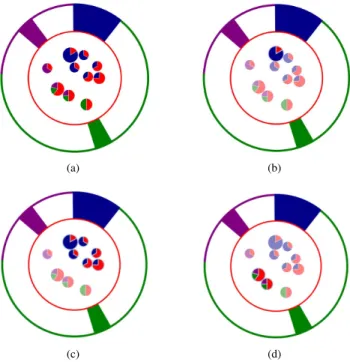 Figure 1. Global View. Arcs are layers, size of ribbons represents the number of edges shared between layers.