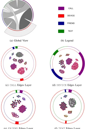 Figure 4 shows one common drawback of visualization techniques exploiting color as visual variable
