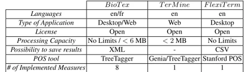 Table 1. Brief comparison of biomedical terminology extraction applications.