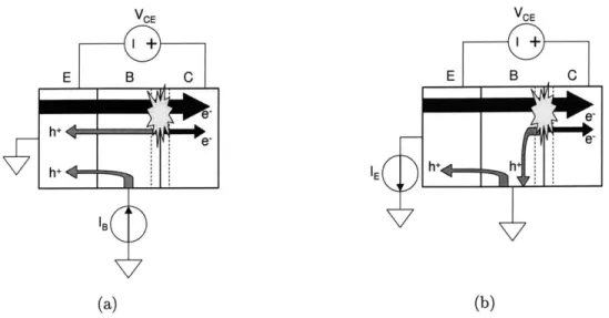 Figure  3-1:  (a) The  common-emitter  configuration.  (b)  The  common-base  configura- configura-tion.
