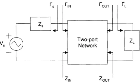 Figure  3-3:  A  2-port  model  for  stability.