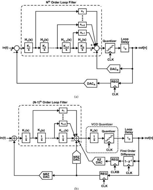 Fig. 11. Classical fourth order loop filter topology assuming (a) traditional quantizer versus (b) modified version of the topology to accommodate integration within the VCO phase quantizer.