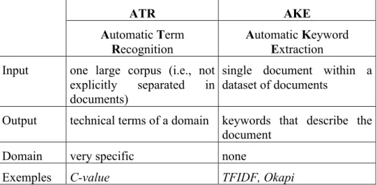 Table 1: Differences between ATR and AKE. 