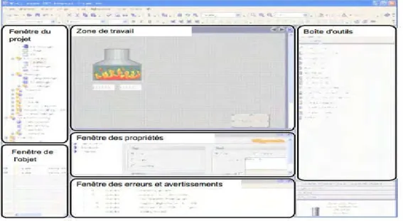 Figure I.13: Présentation du système WinCC flexible [3]