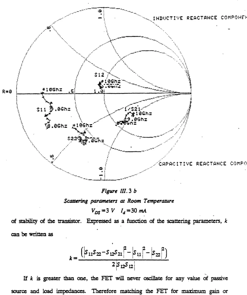 Figure  III. 3  b