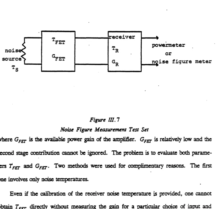 Figure 1II. 7