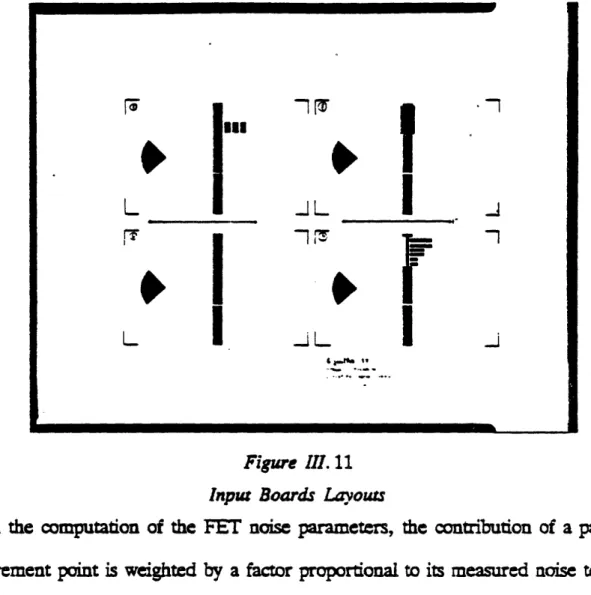 Figure  IIl.  11 Input Boards Layouts