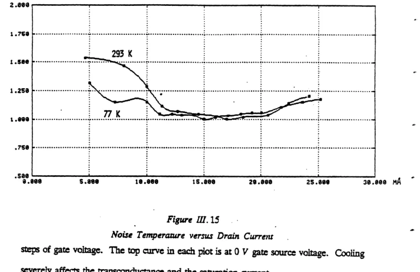 Figure  ll. 15