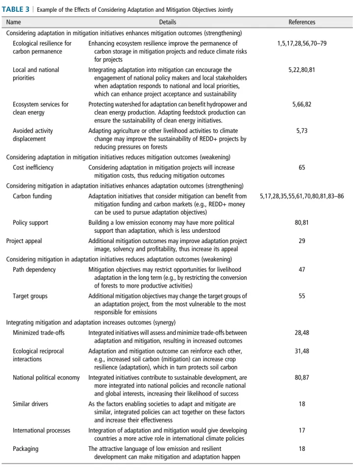 TABLE 3 | Example of the Effects of Considering Adaptation and Mitigation Objectives Jointly