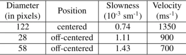 Figure 2: Numerical phantom. o : Positions where the sensors are going to be experimentally placed.