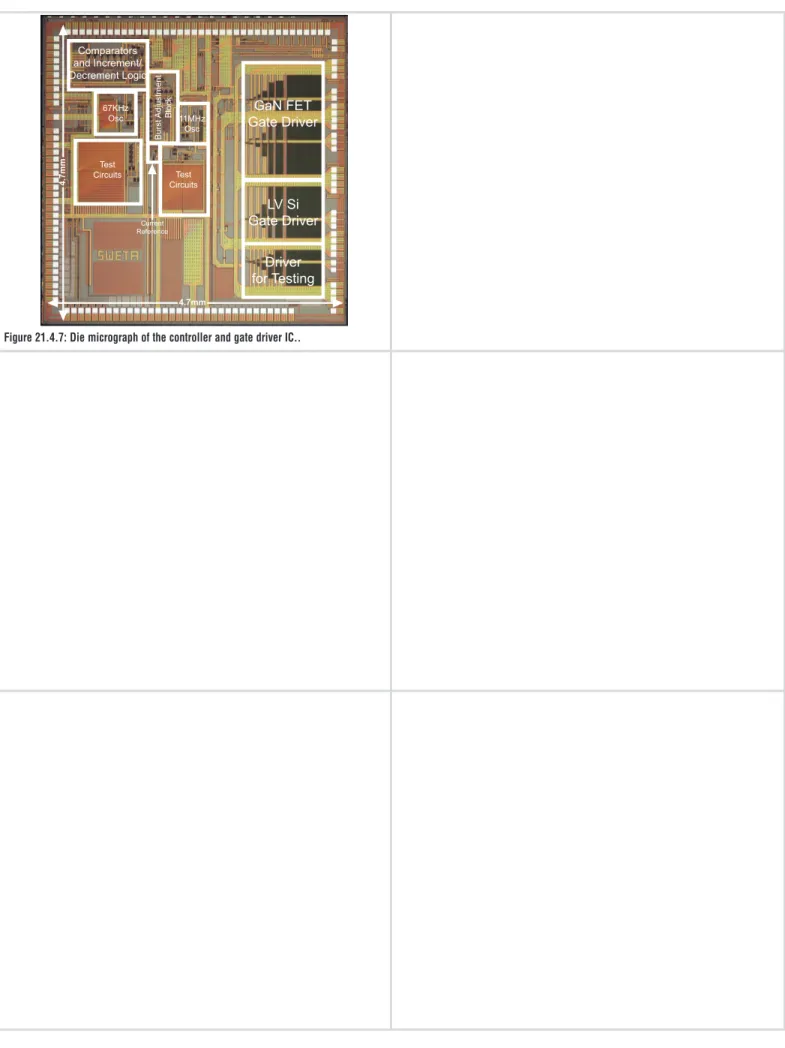 Figure 21.4.7: Die micrograph of the controller and gate driver IC..