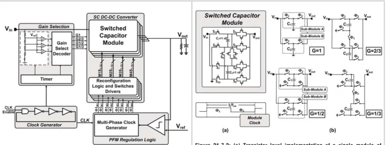 Figure 21.7.1: Top level architecture of the Power Management IC (PMIC).