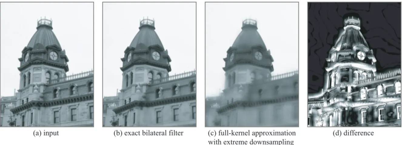 Fig. 7: We ﬁltered the architectural picture (a) and applied an extreme downsampling to the S ×R domain, four times the ﬁlter bandwidth, i.e