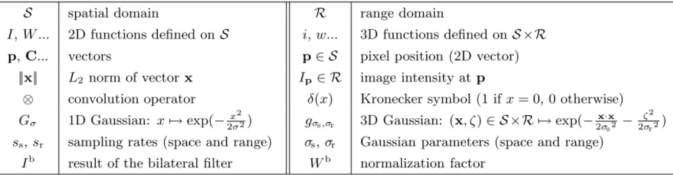 Table 1 summarizes the main notation we use throughout this article. All the vectors in this paper are column vectors
