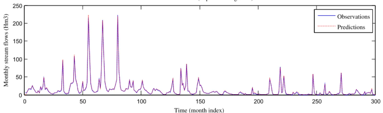 Fig. 6. Kalman filter monthly predictions and corresponding prediction error at PIERRE DU CHAT station (October 1968–August 1992).