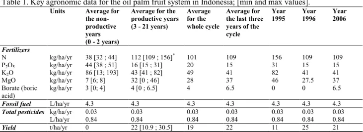 Table 1. Key agronomic data for the oil palm fruit system in Indonesia; [min and max values]