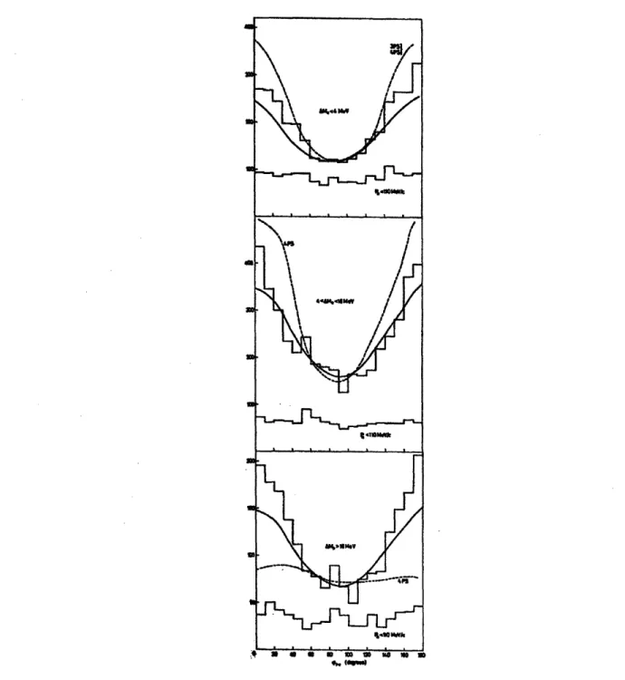 Figure  1-6:  The  Treiman-Yang  angle  for the  absorption  of 76 MeV  r+  on  4 He from  reference  [6].