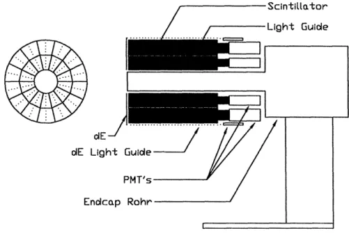 Figure 2-2: The downstream endcap.